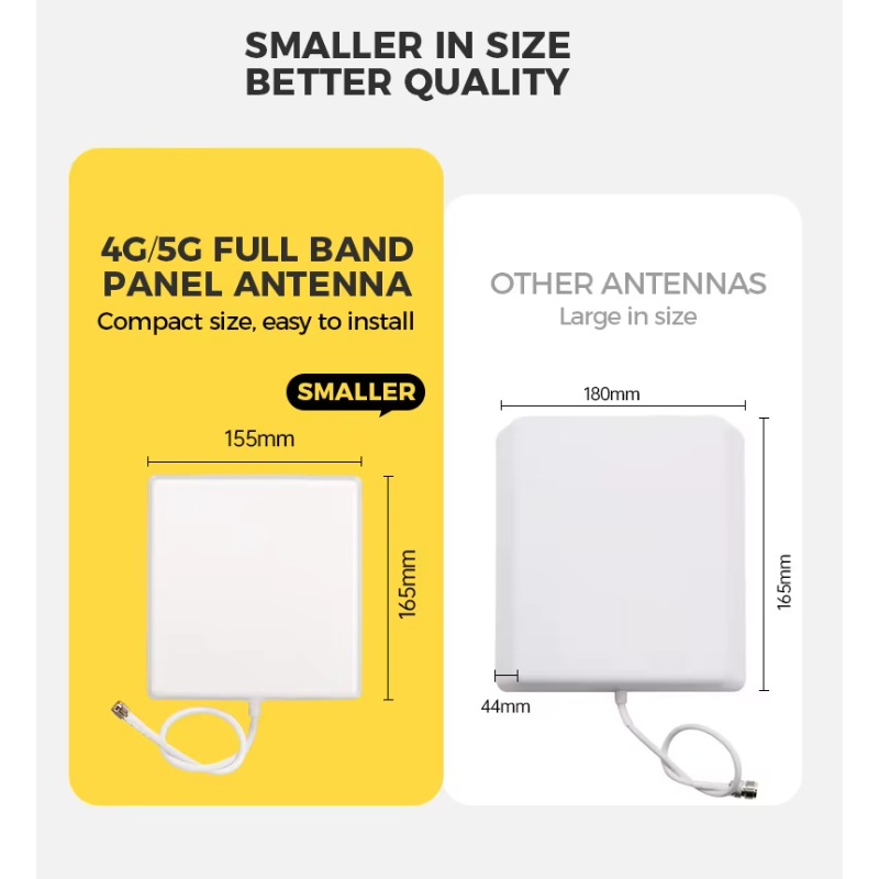 High-Gain 2.4Ghz Vertical Pola - đánh giá và giá Antenna 2.4Ghz